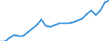 Maßeinheit: Tausend / Erwerbsbevölkerung und Beschäftigungsstatus: Erwerbstätige / Statistische Systematik der Wirtschaftszweige in der Europäischen Gemeinschaft (NACE Rev. 2): Insgesamt - alle NACE-Wirtschaftszweige / Territoriale Typologie: Küstenregionen / Geopolitische Meldeeinheit: Finnland