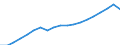 Unit of measure: Million euro / Territorial typology: Predominantly urban regions / Geopolitical entity (reporting): European Union - 27 countries (from 2020)