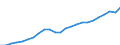 Unit of measure: Million euro / Territorial typology: Predominantly urban regions / Geopolitical entity (reporting): Estonia