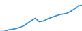 Unit of measure: Million euro / Territorial typology: Predominantly urban regions / Geopolitical entity (reporting): Lithuania