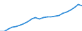 Unit of measure: Million euro / Territorial typology: Predominantly urban regions / Geopolitical entity (reporting): Netherlands