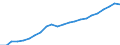 Unit of measure: Million euro / Territorial typology: Predominantly urban regions / Geopolitical entity (reporting): Finland