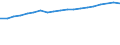 Unit of measure: Million euro / Territorial typology: Intermediate regions / Geopolitical entity (reporting): European Union - 27 countries (from 2020)