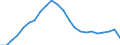 Unit of measure: Million euro / Territorial typology: Intermediate regions / Geopolitical entity (reporting): Greece