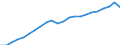 Unit of measure: Million euro / Territorial typology: Intermediate regions / Geopolitical entity (reporting): France