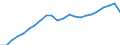 Unit of measure: Million euro / Territorial typology: Intermediate regions / Geopolitical entity (reporting): Italy