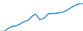 Unit of measure: Million euro / Territorial typology: Intermediate regions / Geopolitical entity (reporting): Finland