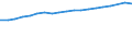 Unit of measure: Million euro / Territorial typology: Intermediate regions - close to city / Geopolitical entity (reporting): European Union - 27 countries (from 2020)