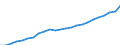Unit of measure: Million euro / Territorial typology: Intermediate regions - close to city / Geopolitical entity (reporting): Denmark