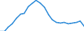Unit of measure: Million euro / Territorial typology: Intermediate regions - close to city / Geopolitical entity (reporting): Greece