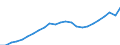 Unit of measure: Million euro / Territorial typology: Intermediate regions - close to city / Geopolitical entity (reporting): Cyprus