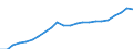 Unit of measure: Million euro / Territorial typology: Intermediate regions - close to city / Geopolitical entity (reporting): Netherlands