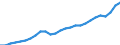 Unit of measure: Million euro / Territorial typology: Coastal regions / Geopolitical entity (reporting): Estonia