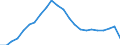 Unit of measure: Million euro / Territorial typology: Intermediate regions - remote / Geopolitical entity (reporting): Greece