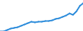 Unit of measure: Million euro / Territorial typology: Coastal regions / Geopolitical entity (reporting): Netherlands