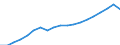 Currency: Million euro / Statistical classification of economic activities in the European Community (NACE Rev. 2): Total - all NACE activities / Territorial typology: Predominantly urban regions / Geopolitical entity (reporting): European Union - 27 countries (from 2020)
