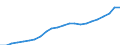 Currency: Million euro / Statistical classification of economic activities in the European Community (NACE Rev. 2): Total - all NACE activities / Territorial typology: Predominantly urban regions / Geopolitical entity (reporting): Bulgaria