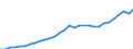 Currency: Million euro / Statistical classification of economic activities in the European Community (NACE Rev. 2): Total - all NACE activities / Territorial typology: Predominantly urban regions / Geopolitical entity (reporting): Czechia