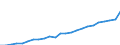 Currency: Million euro / Statistical classification of economic activities in the European Community (NACE Rev. 2): Total - all NACE activities / Territorial typology: Predominantly urban regions / Geopolitical entity (reporting): Denmark