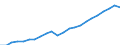 Currency: Million euro / Statistical classification of economic activities in the European Community (NACE Rev. 2): Total - all NACE activities / Territorial typology: Predominantly urban regions / Geopolitical entity (reporting): Germany