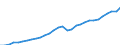 Currency: Million euro / Statistical classification of economic activities in the European Community (NACE Rev. 2): Total - all NACE activities / Territorial typology: Predominantly urban regions / Geopolitical entity (reporting): Estonia