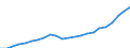 Currency: Million euro / Statistical classification of economic activities in the European Community (NACE Rev. 2): Total - all NACE activities / Territorial typology: Predominantly urban regions / Geopolitical entity (reporting): Ireland