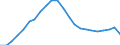 Currency: Million euro / Statistical classification of economic activities in the European Community (NACE Rev. 2): Total - all NACE activities / Territorial typology: Predominantly urban regions / Geopolitical entity (reporting): Greece