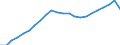 Currency: Million euro / Statistical classification of economic activities in the European Community (NACE Rev. 2): Total - all NACE activities / Territorial typology: Predominantly urban regions / Geopolitical entity (reporting): Spain