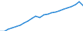Currency: Million euro / Statistical classification of economic activities in the European Community (NACE Rev. 2): Total - all NACE activities / Territorial typology: Predominantly urban regions / Geopolitical entity (reporting): France