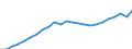 Currency: Million euro / Statistical classification of economic activities in the European Community (NACE Rev. 2): Total - all NACE activities / Territorial typology: Predominantly urban regions / Geopolitical entity (reporting): Croatia