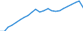 Currency: Million euro / Statistical classification of economic activities in the European Community (NACE Rev. 2): Total - all NACE activities / Territorial typology: Predominantly urban regions / Geopolitical entity (reporting): Italy