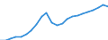 Currency: Million euro / Statistical classification of economic activities in the European Community (NACE Rev. 2): Total - all NACE activities / Territorial typology: Predominantly urban regions / Geopolitical entity (reporting): Latvia