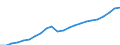 Currency: Million euro / Statistical classification of economic activities in the European Community (NACE Rev. 2): Total - all NACE activities / Territorial typology: Predominantly urban regions / Geopolitical entity (reporting): Lithuania