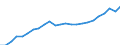 Currency: Million euro / Statistical classification of economic activities in the European Community (NACE Rev. 2): Total - all NACE activities / Territorial typology: Predominantly urban regions / Geopolitical entity (reporting): Hungary