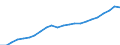Currency: Million euro / Statistical classification of economic activities in the European Community (NACE Rev. 2): Total - all NACE activities / Territorial typology: Predominantly urban regions / Geopolitical entity (reporting): Netherlands