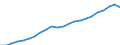 Currency: Million euro / Statistical classification of economic activities in the European Community (NACE Rev. 2): Total - all NACE activities / Territorial typology: Predominantly urban regions / Geopolitical entity (reporting): Austria