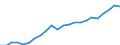 Currency: Million euro / Statistical classification of economic activities in the European Community (NACE Rev. 2): Total - all NACE activities / Territorial typology: Predominantly urban regions / Geopolitical entity (reporting): Poland