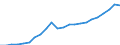Currency: Million euro / Statistical classification of economic activities in the European Community (NACE Rev. 2): Total - all NACE activities / Territorial typology: Predominantly urban regions / Geopolitical entity (reporting): Romania