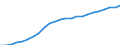 Currency: Million euro / Statistical classification of economic activities in the European Community (NACE Rev. 2): Total - all NACE activities / Territorial typology: Predominantly urban regions / Geopolitical entity (reporting): Slovakia