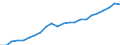 Currency: Million euro / Statistical classification of economic activities in the European Community (NACE Rev. 2): Total - all NACE activities / Territorial typology: Predominantly urban regions / Geopolitical entity (reporting): Finland