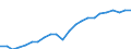 Currency: Million euro / Statistical classification of economic activities in the European Community (NACE Rev. 2): Total - all NACE activities / Territorial typology: Predominantly urban regions / Geopolitical entity (reporting): Sweden