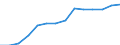 Currency: Million euro / Statistical classification of economic activities in the European Community (NACE Rev. 2): Total - all NACE activities / Territorial typology: Predominantly urban regions / Geopolitical entity (reporting): Switzerland