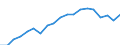 Currency: Million euro / Statistical classification of economic activities in the European Community (NACE Rev. 2): Total - all NACE activities / Territorial typology: Predominantly urban regions / Geopolitical entity (reporting): Türkiye