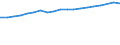 Currency: Million euro / Statistical classification of economic activities in the European Community (NACE Rev. 2): Total - all NACE activities / Territorial typology: Intermediate regions / Geopolitical entity (reporting): European Union - 27 countries (from 2020)