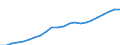 Currency: Million euro / Statistical classification of economic activities in the European Community (NACE Rev. 2): Total - all NACE activities / Territorial typology: Intermediate regions / Geopolitical entity (reporting): Bulgaria