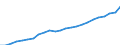 Currency: Million euro / Statistical classification of economic activities in the European Community (NACE Rev. 2): Total - all NACE activities / Territorial typology: Intermediate regions / Geopolitical entity (reporting): Denmark