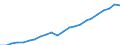 Currency: Million euro / Statistical classification of economic activities in the European Community (NACE Rev. 2): Total - all NACE activities / Territorial typology: Intermediate regions / Geopolitical entity (reporting): Germany