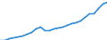 Unit of measure: Current prices, million euro / Statistical classification of economic activities in the European Community (NACE Rev. 2): Total - all NACE activities / Territorial typology: Intermediate regions / Geopolitical entity (reporting): Estonia