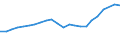 Currency: Million euro / Statistical classification of economic activities in the European Community (NACE Rev. 2): Total - all NACE activities / Territorial typology: Intermediate regions / Geopolitical entity (reporting): Ireland