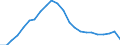 Currency: Million euro / Statistical classification of economic activities in the European Community (NACE Rev. 2): Total - all NACE activities / Territorial typology: Intermediate regions / Geopolitical entity (reporting): Greece